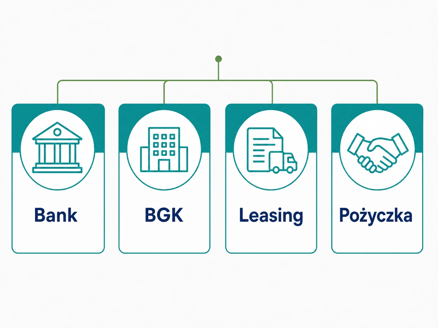 Ikonografika z opcjami finansowania startu firmy: bank, BGK, leasing i pożyczka