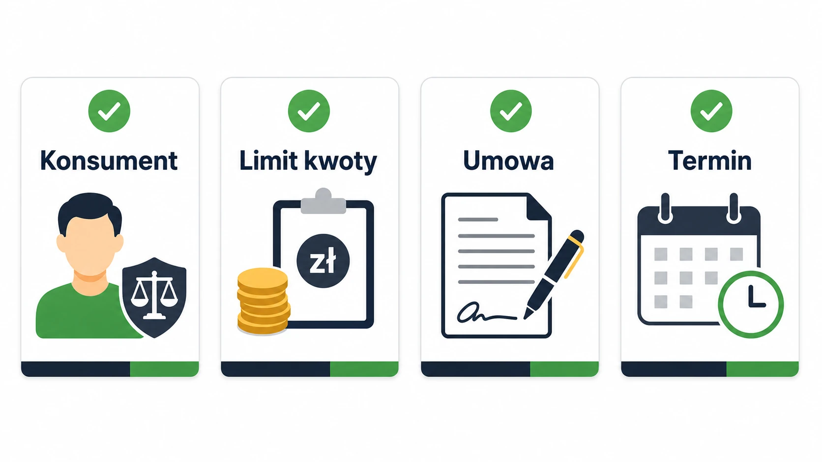 Ikonografika pokazująca warunki sprawdzenia sankcji kredytu darmowego
