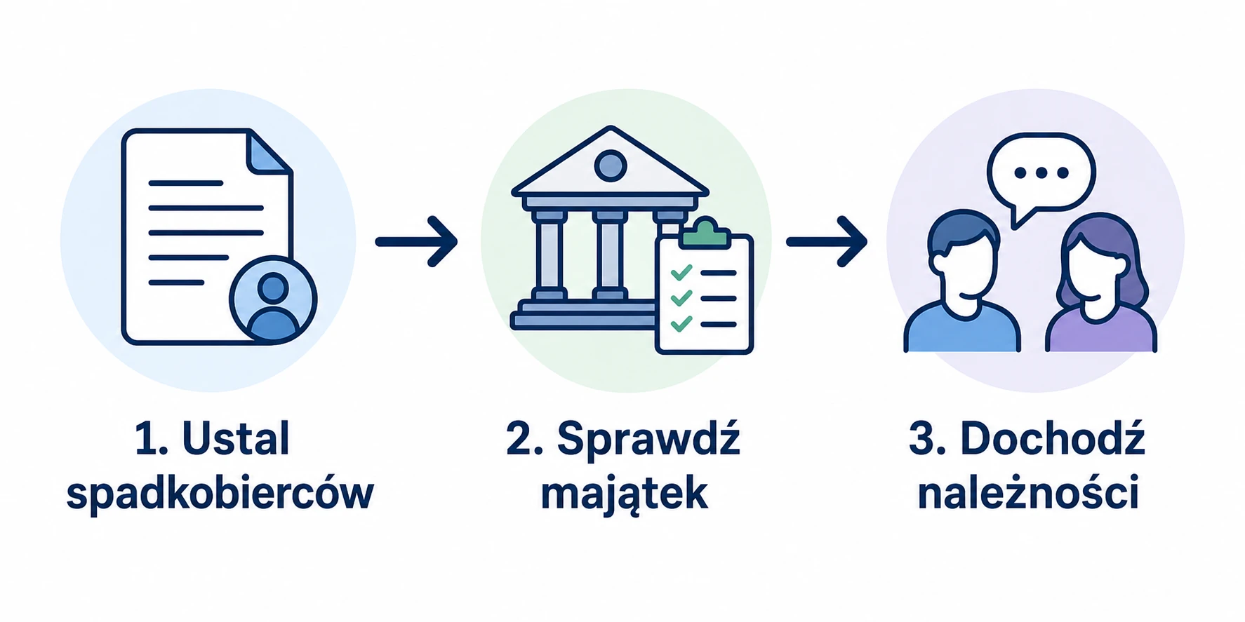 Trzy kroki wierzyciela po śmierci dłużnika
