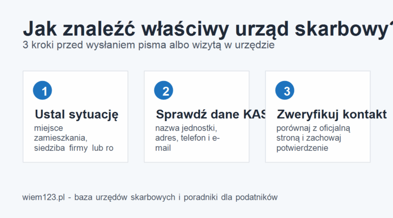 Jak znaleźć właściwy urząd skarbowy - trzy kroki