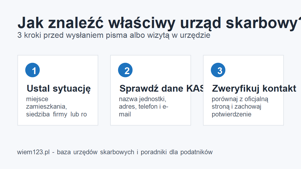 Jak znaleźć właściwy urząd skarbowy - trzy kroki