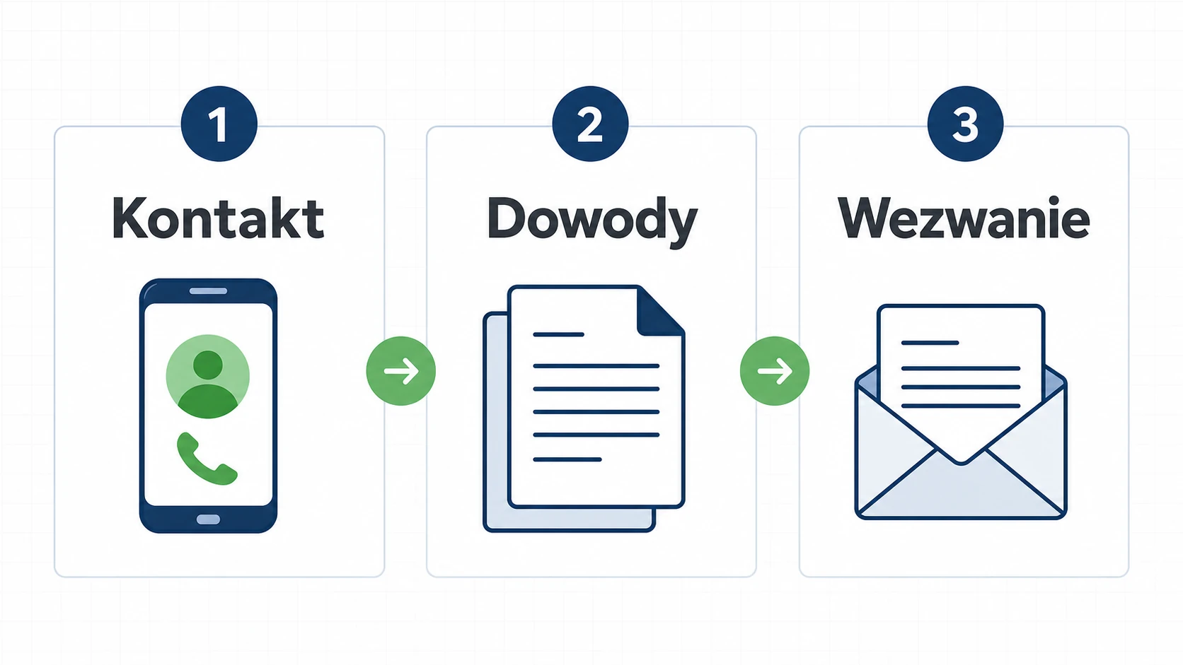 Ikonografika: kontakt, dowody i wezwanie jako pierwsze kroki odzyskania długu
