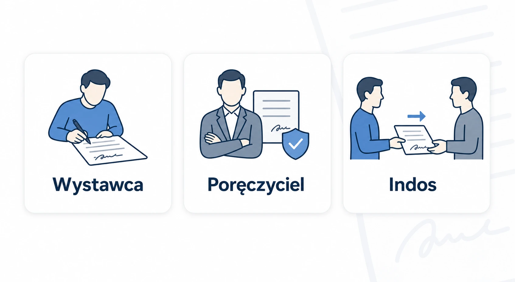 Ikonografika pokazująca role przy wekslu: wystawca, poręczyciel i indos