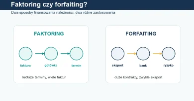 Ilustracja porównująca faktoring i forfaiting