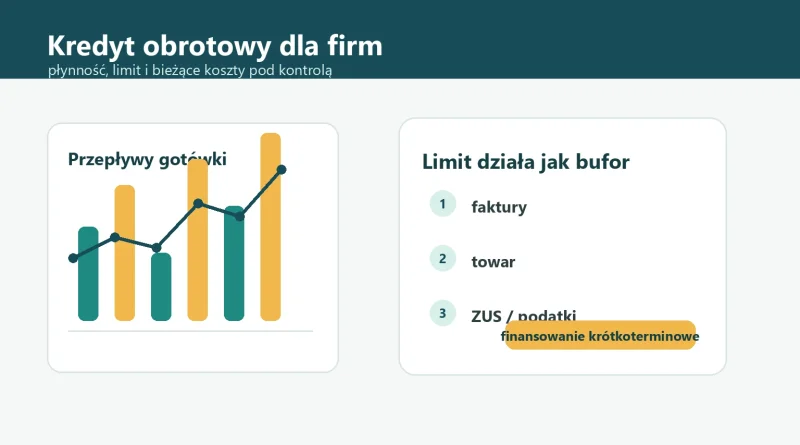 Ilustracja przedstawiająca płynność finansową firmy i kredyt obrotowy