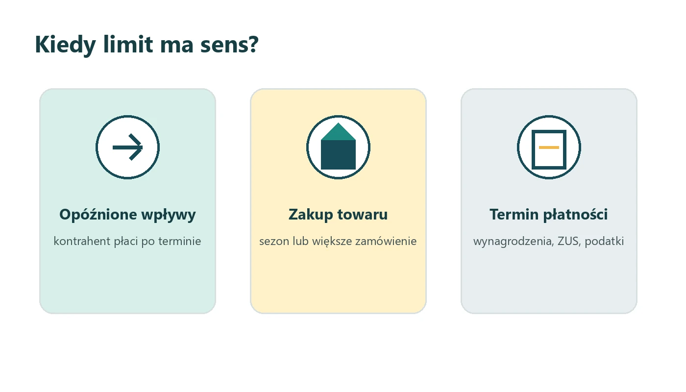 Ikonografika pokazująca sytuacje, w których kredyt obrotowy może pomóc firmie