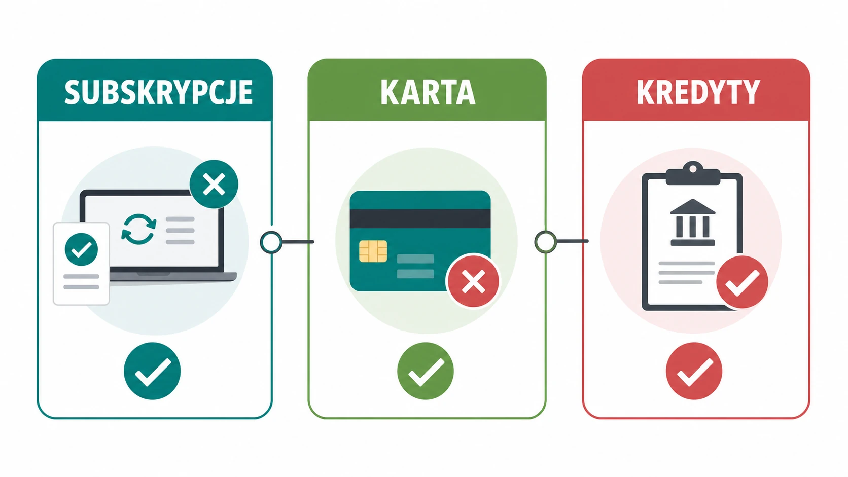Ikonografika z listą kontroli przed zamknięciem starego konta bankowego