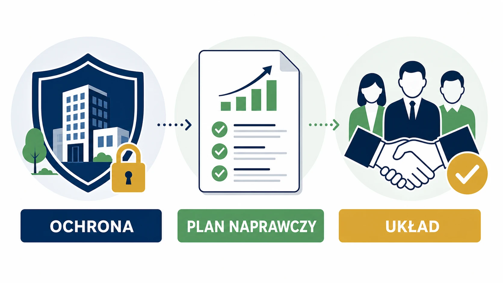 Ikonografika pokazująca ochronę firmy, plan naprawczy i układ z wierzycielami w sanacji