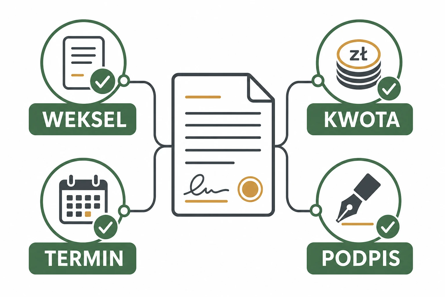 Ikonografika z elementami weksla: weksel, kwota, termin i podpis