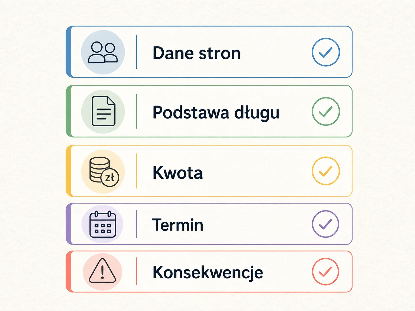 Ikonografika pokazująca elementy wezwania do zapłaty