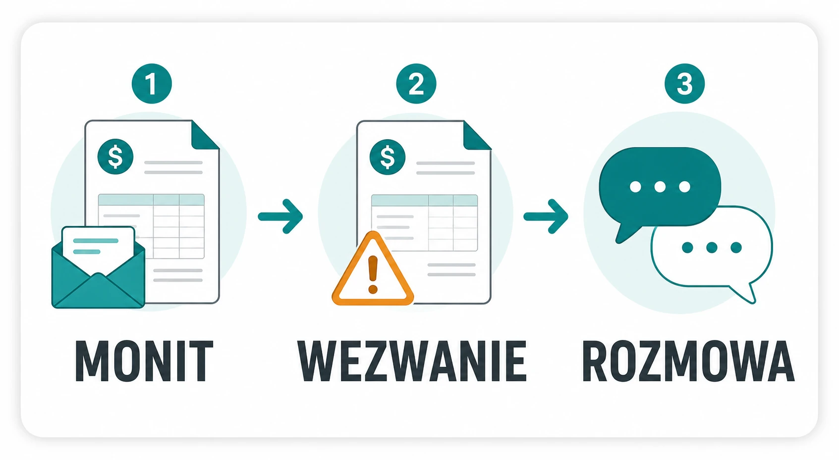 Ikonografika: monit, wezwanie do zapłaty i rozmowa z dłużnikiem