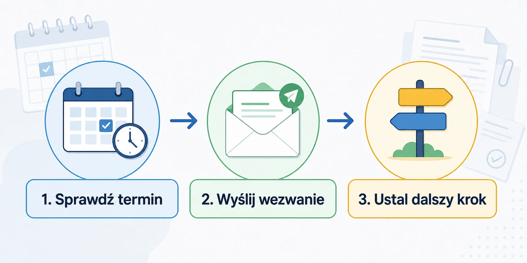 Ikonografika z pierwszymi krokami odzyskiwania długu po terminie płatności