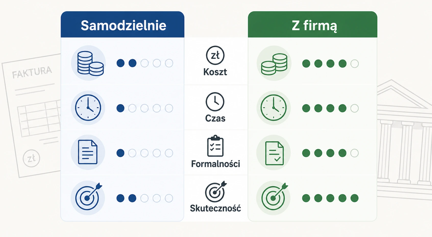 Ikonografika porównująca samodzielną windykację i wsparcie firmy windykacyjnej