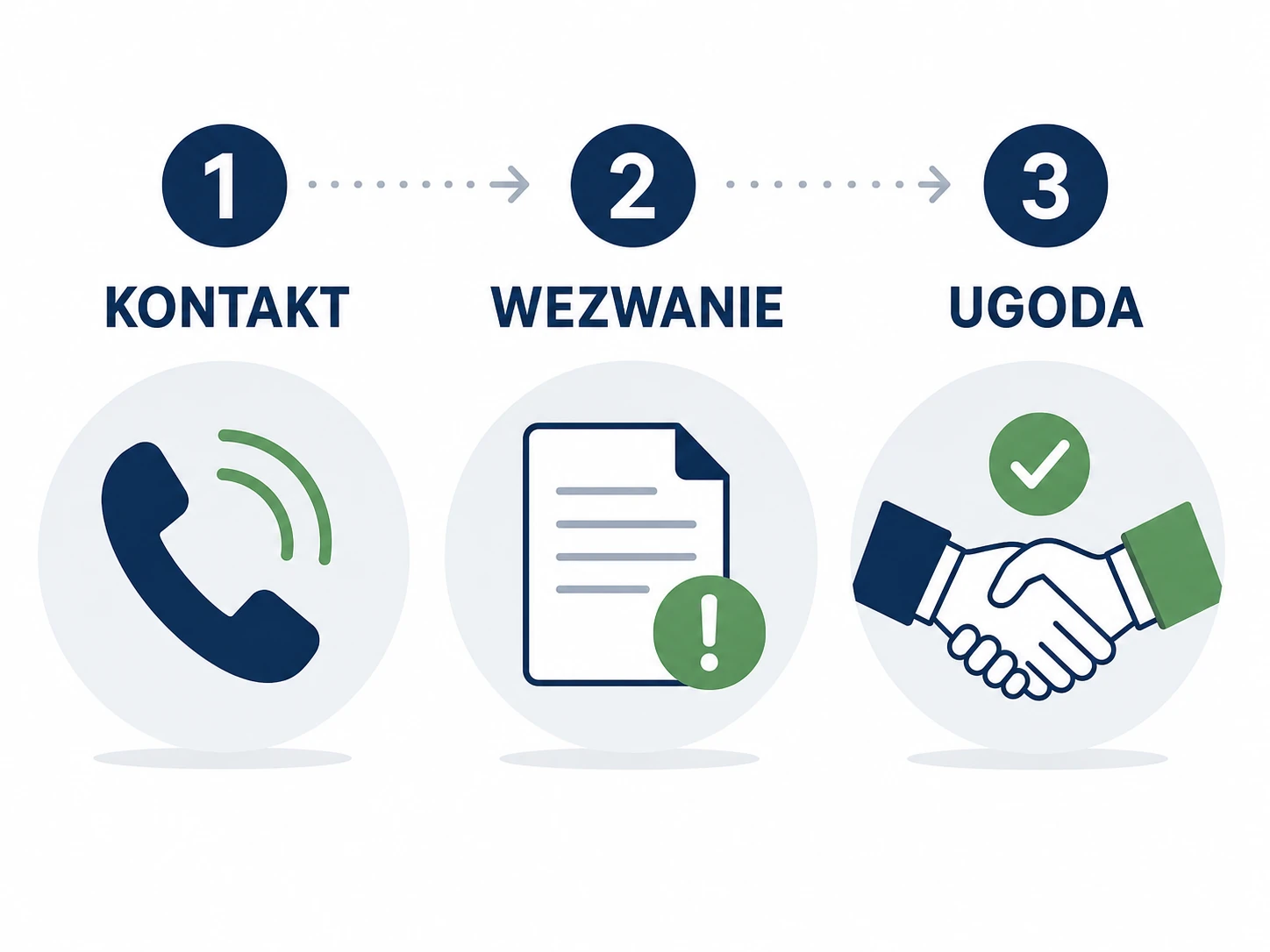 Ikonografika: kontakt, wezwanie i ugoda w działaniach windykatora